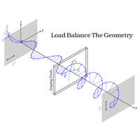 Load Balance The Geometry [cover]